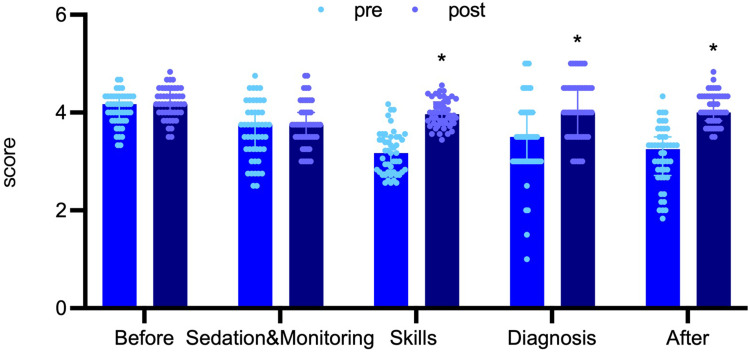 The Impact of Remote Visualized Teaching on Clinical Competence Following Short-Term Bronchoscopy Training.