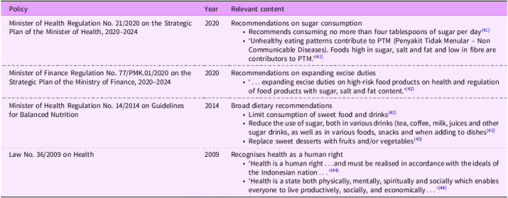 Looking towards the sweet, sweet future: a political economy analysis of sugar and nutrition policy in Indonesia.