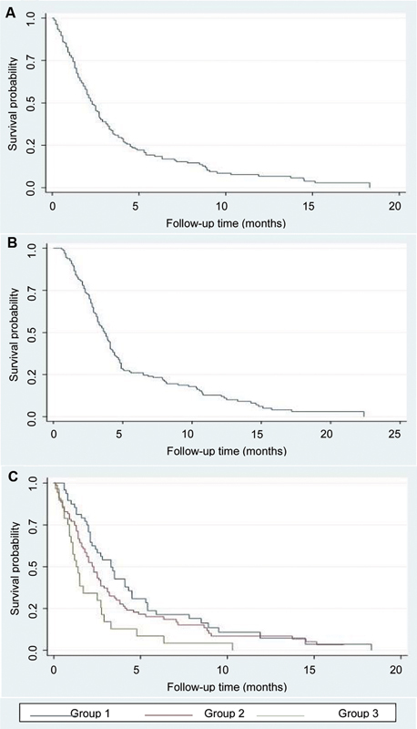 Prognostic factors in ALS: different approaches to the same problem.