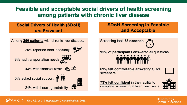 Feasible and acceptable social drivers of health screening among patients with chronic liver disease.