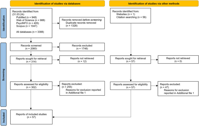 Physical activity promotion in physical therapy, exercise therapy and other movement-based therapies: a scoping review and content analysis of intervention studies and theoretical works.
