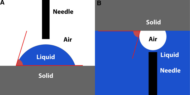 Evaluating the initial and end-of-day wettability of contemporary daily disposable contact lenses using various in vitro methods.
