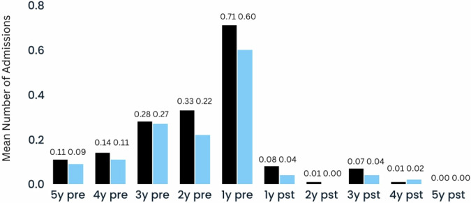 Long-term outcomes of Aripiprazole long-acting injectable: a 10-year mirror image study of patient acceptability and treatment effectiveness.