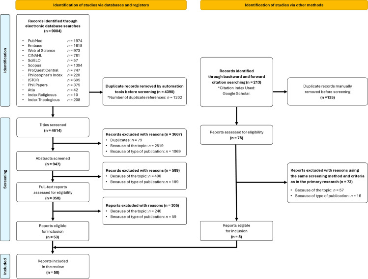 Conscientious objection in euthanasia and assisted suicide: A systematic review.