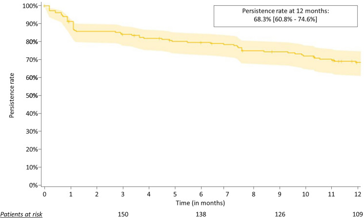 Secukinumab Persistence in Patients with Psoriatic Arthritis: An Adalimumab-Matched Retrospective Cohort Database Study (FLYWAY).