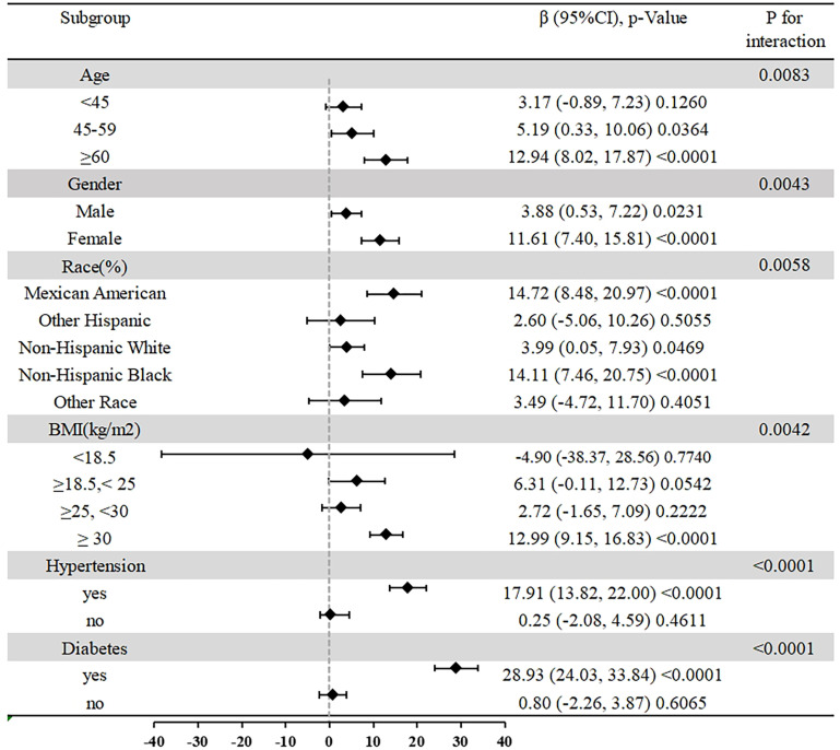 Association between non-high-density lipoprotein cholesterol to high-density lipoprotein cholesterol ratio (NHHR) and urinary albumin-creatinine ratio (ACR) in US adults: NHANES 2005-2018.