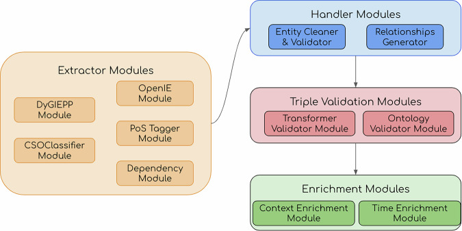 CS-KG 2.0: A Large-scale Knowledge Graph of Computer Science.