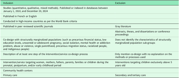 Co-design of interventions and services with structurally marginalized populations in the context of maternal and early childhood primary care: a rapid scoping review.