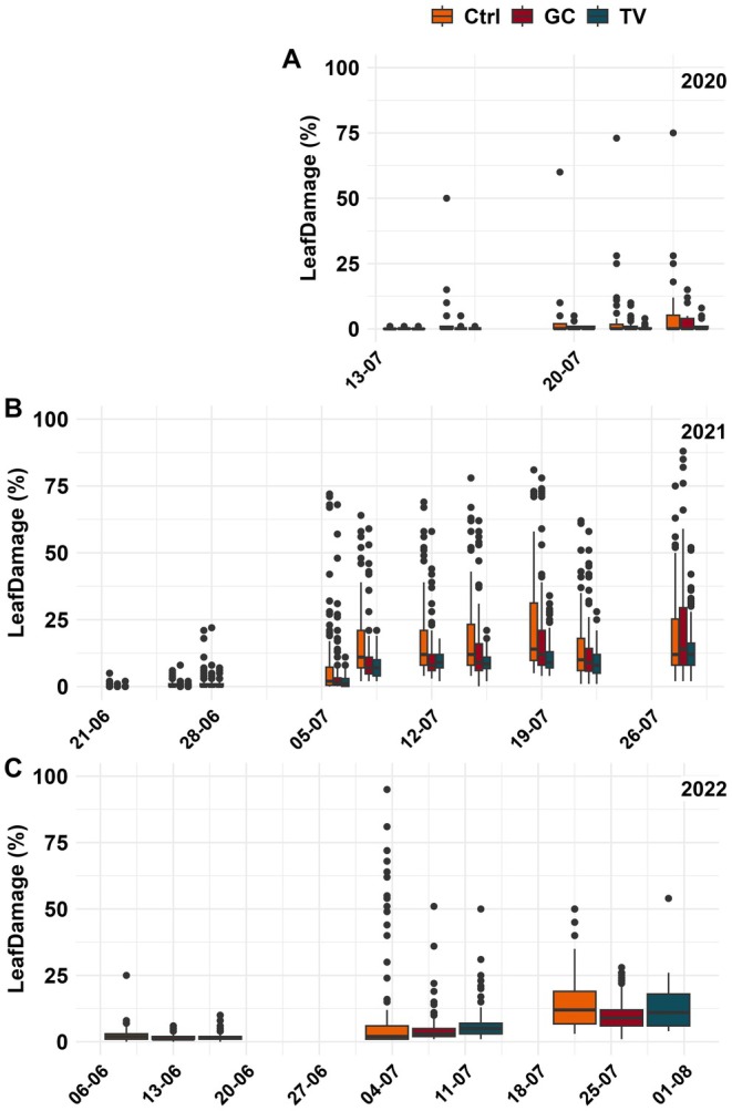 Mulching Effects on Nutrient Contents of Potato Foliage and Colorado Potato Beetle Fitness.