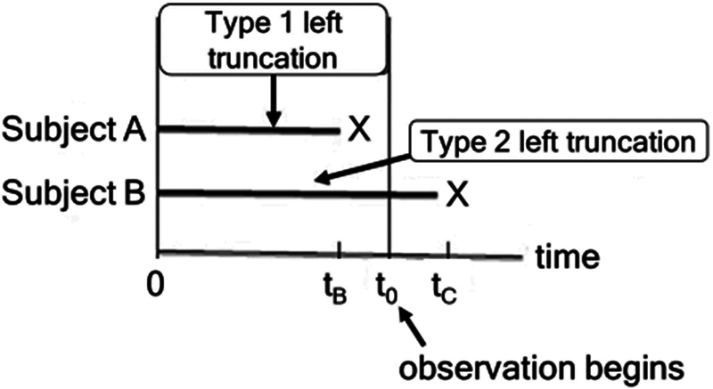 Prognostic factors in ALS: different approaches to the same problem.