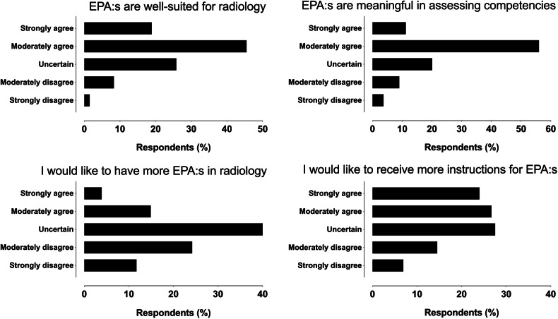 Entrustable professional activities in Finnish radiology training: a national survey.