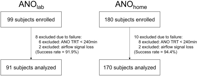 Diagnostic Accuracy of the Alice NightOne Single-Belt Monitor for Obstructive Sleep Apnea and Reliability of Wireless Data Transfer.