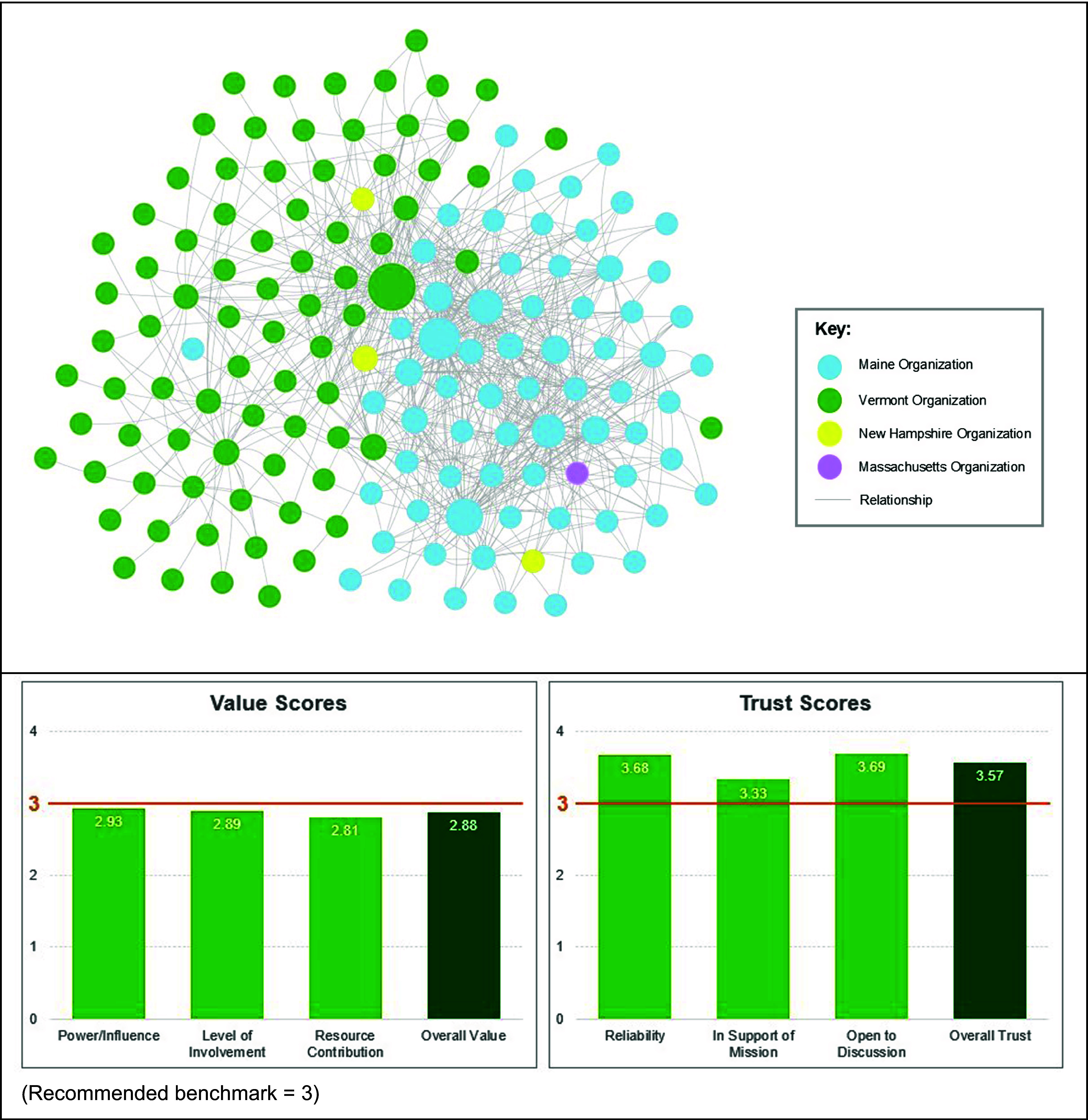 Evaluating community engagement efforts in a clinical and translational research initiative.