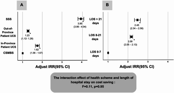Economic evaluation of inpatient medication reconciliation with a subtraction strategy.