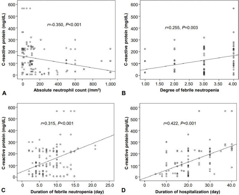 Prognostic role of mid-regional pro-adrenomedullin in predicting infection in pediatric cancer with febrile neutropenia.