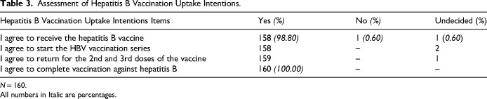 Hepatitis B Virus Infection Knowledge as a Predictor of Vaccination Uptake Intentions Among Healthcare Workers in the Oti Region, Ghana.