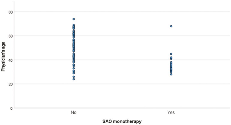 Exploring opioid management challenges in chronic non-cancer pain: findings from a mixed-methods study among general practitioners in Germany.