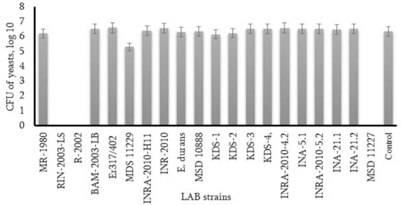 Anti-candida activity of <i>Lacticaseibacillus rhamnosus</i> R-2002 and its possible application in candidiasis prevention.