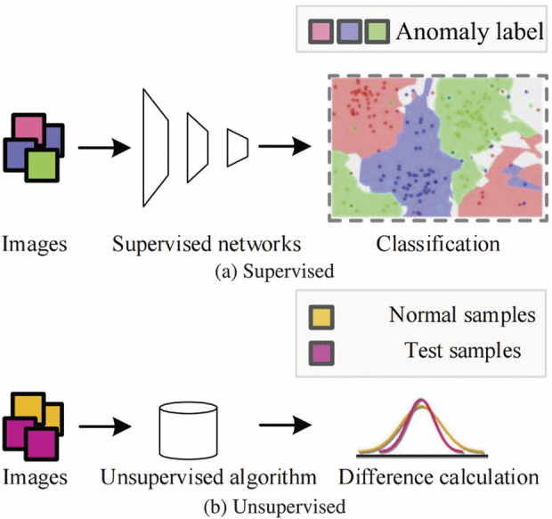 A systematic survey: role of deep learning-based image anomaly detection in industrial inspection contexts.