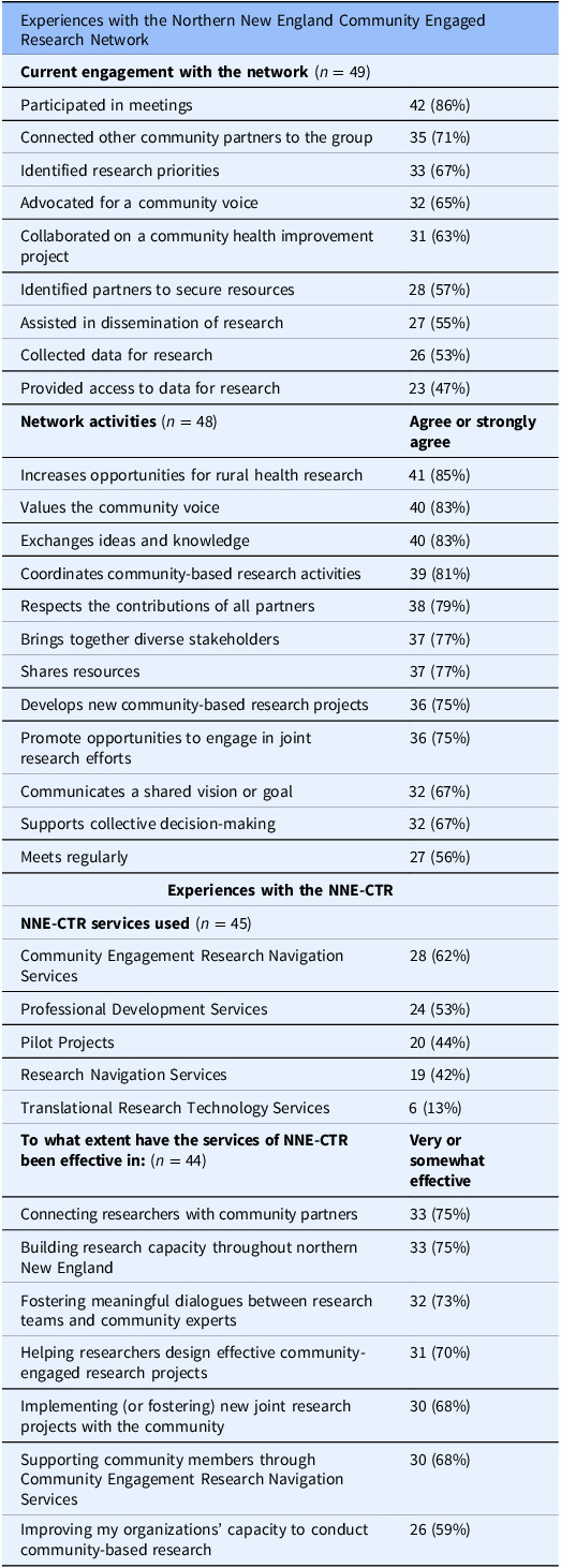 Evaluating community engagement efforts in a clinical and translational research initiative.