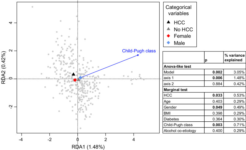 Blood bacterial DNA signatures in a prospective cohort of patients with MASLD cirrhosis.