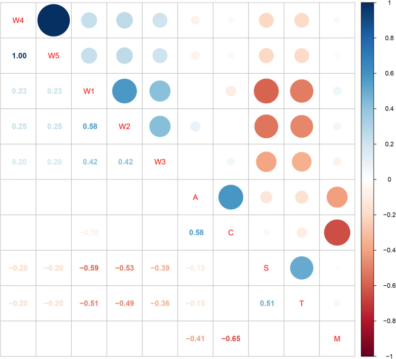 Association patterns of work-family balance, perceived stress and turnover intentions among female medical workers in China (2022-2023): integration network and pathway analysis.