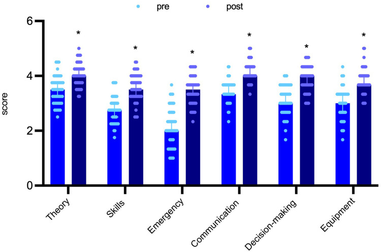 The Impact of Remote Visualized Teaching on Clinical Competence Following Short-Term Bronchoscopy Training.