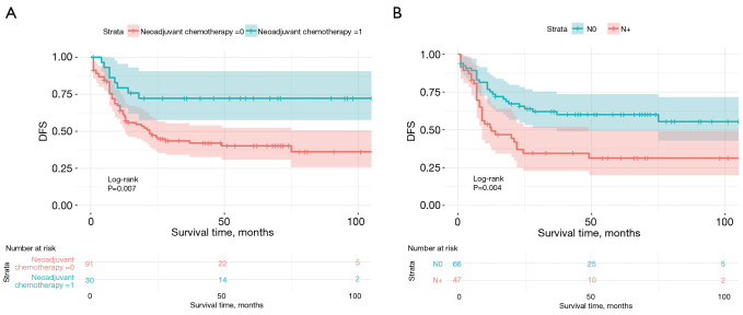 Surgical treatment of small-cell lung cancer: long-term prognosis and patterns of adjuvant therapy.