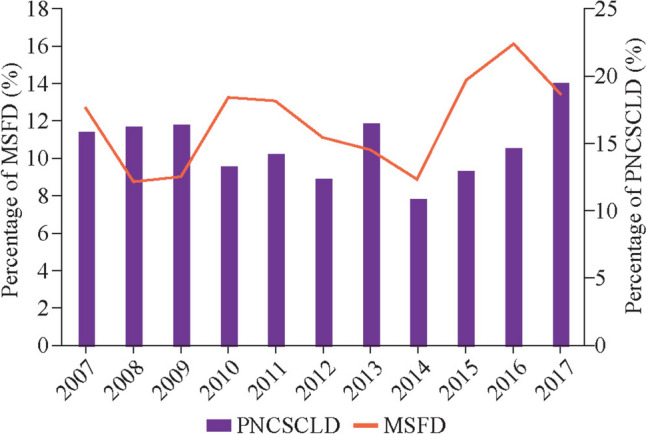 Systemic corticosteroid use and neurodevelopmental outcomes in preterm infants: a cohort study.