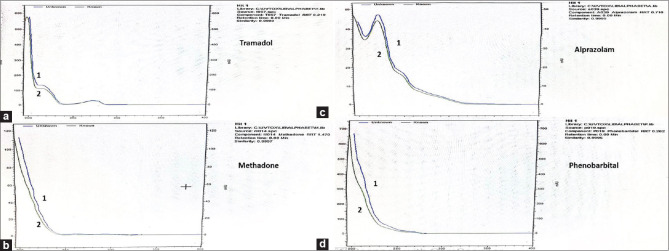 Modulation of Blood Lead Level and Liver Function Tests in Iranian Opium Users.