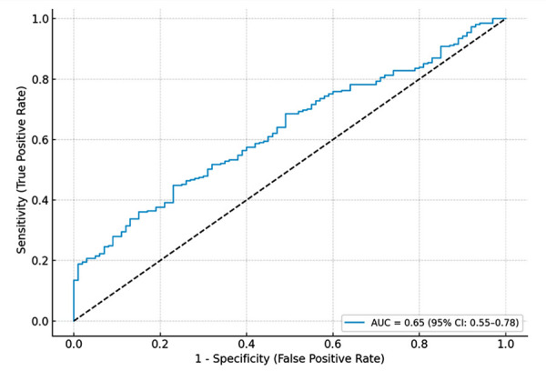 Right ventricular uncoupling in acute heart failure with preserved or mildly reduced ejection fraction: a simple parameter to predict long-term mortality.