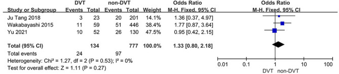 Risk factors for deep venous thrombosis following total hip arthroplasty: a meta-analysis.