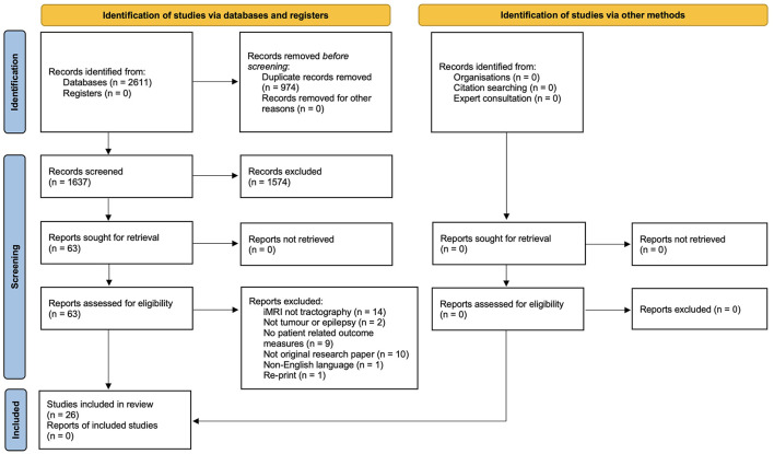 The use of intraoperative tractography in brain tumor and epilepsy surgery: a systematic review and meta-analysis.