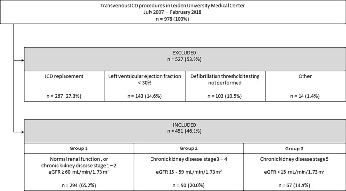 Defibrillation Threshold Testing After ICD Implantation in Patients with Chronic Kidney Disease.