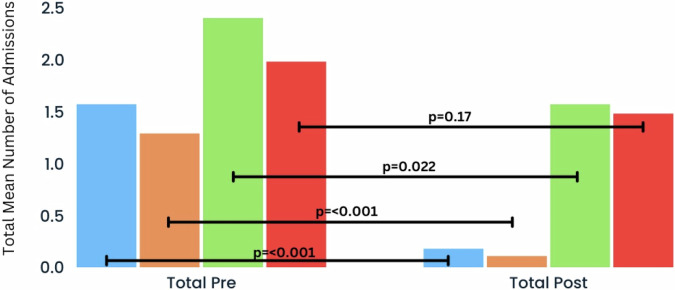 Long-term outcomes of Aripiprazole long-acting injectable: a 10-year mirror image study of patient acceptability and treatment effectiveness.