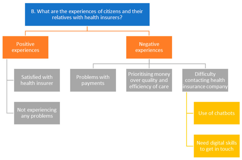 Exploring Trust in Health Insurers: Insights from Enrollees' Perceptions and Experiences.