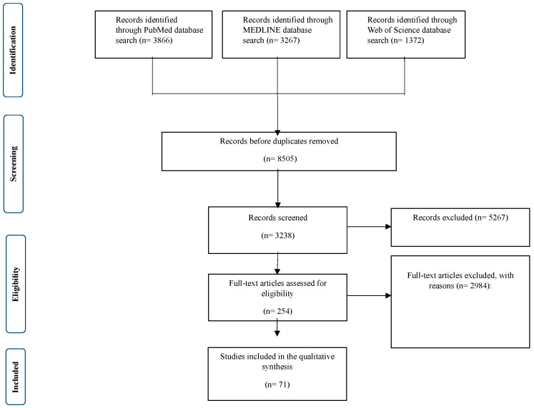 Efficacy and Safety of Adenotonsillectomy for Pediatric Obstructive Sleep Apnea Across Various Age Groups: A Systematic Review.