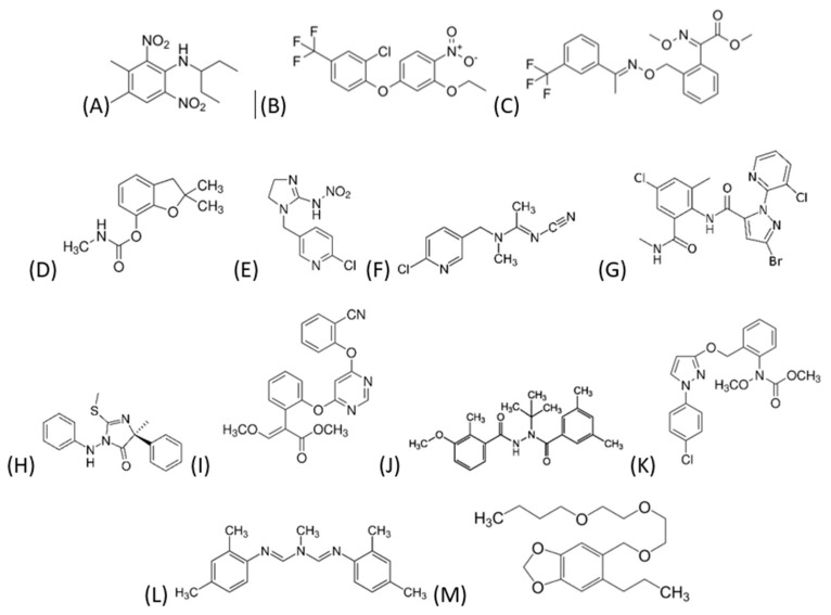 A Comparison of the QUECHERSER Mega-Method for Pesticide Determination in Loamy-Clayed Soil and the Effect of Organic Amendments on Pendimethalin, Oxyfluorfen, and Trifloxystrobin Soil Persistence.
