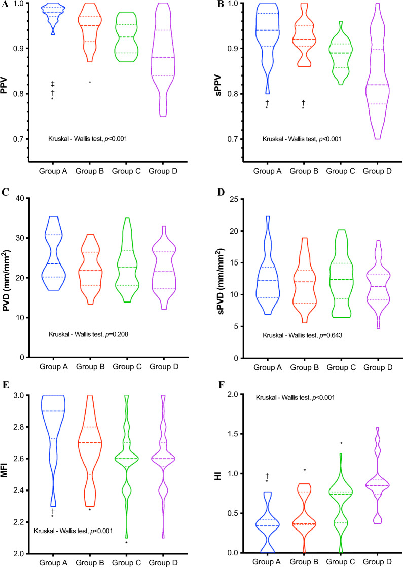 Combination of C<sub>v-a</sub>CO<sub>2</sub>/C<sub>a-v</sub>O<sub>2</sub> and P<sub>v-a</sub>CO<sub>2</sub> as markers of resuscitation or microcirculation in patients with septic shock: a pilot study.