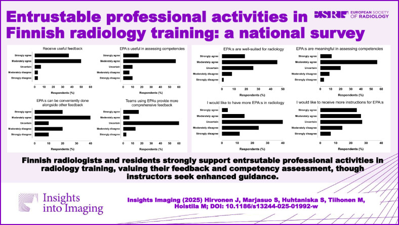 Entrustable professional activities in Finnish radiology training: a national survey.