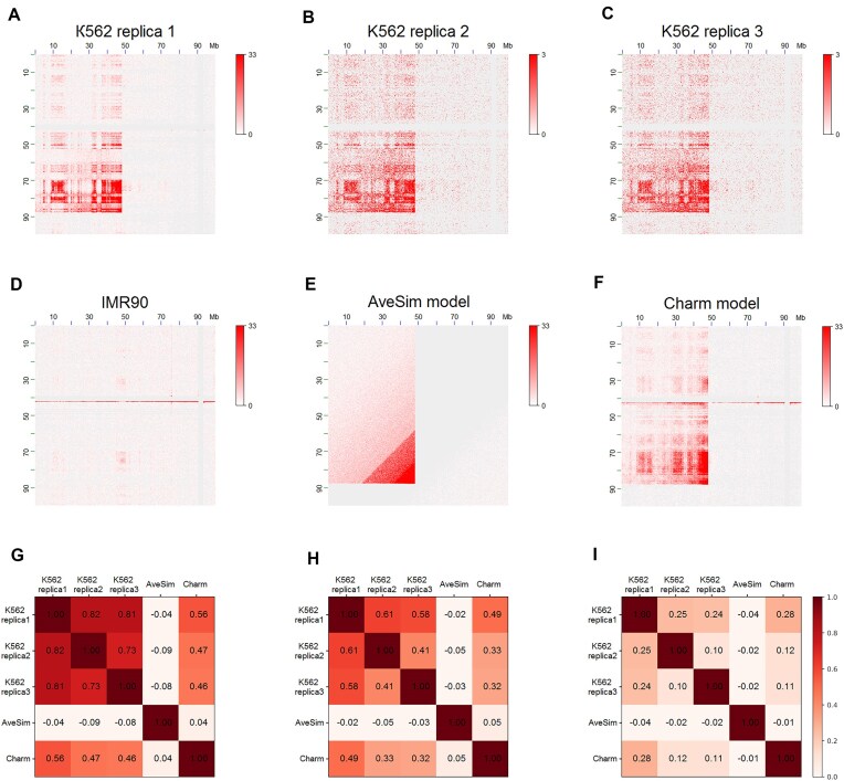 Charm is a flexible pipeline to simulate chromosomal rearrangements on Hi-C-like data.