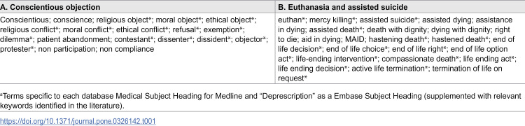 Conscientious objection in euthanasia and assisted suicide: A systematic review.