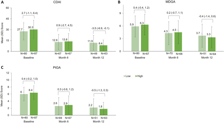 Impact of Adherence to Golimumab on Disease Flares in Rheumatoid Arthritis: Results from a Canadian Observational Study.