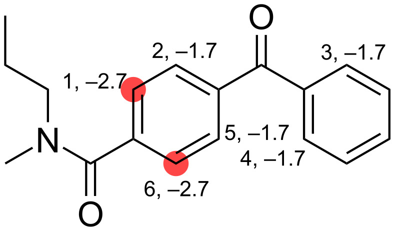 Enhancing chemical synthesis planning: automated quantum mechanics-based regioselectivity prediction for C-H activation with directing groups.