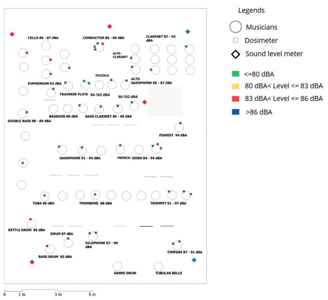 Audiometric Database of Academic Musicians in Uruguay.