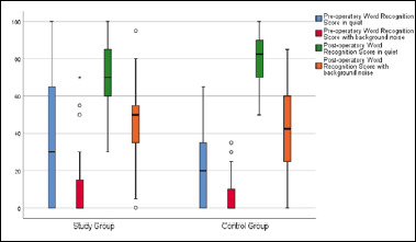 Surgical options for advanced otosclerosis.