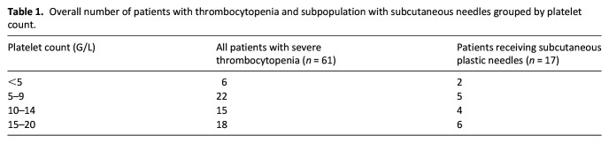 Safety of subcutaneous plastic cannulas in patients with severe thrombocytopenia: Findings from a retrospective analysis.