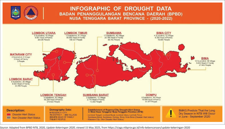 A sustainability trilogy approach for drought risk prevention: Case study in Indonesia.
