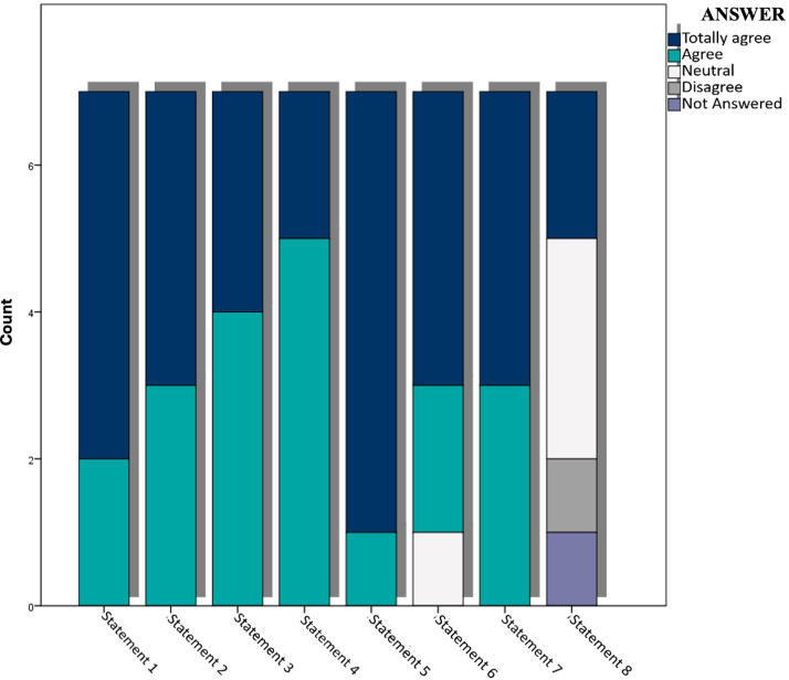 A Low-Cost Gelatin-Based Model for Ultrasound-Guided Percutaneous Renal Access.