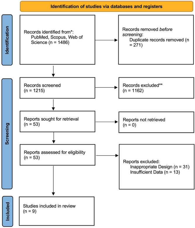 Effect of estrogen and progesterone therapy on intraocular pressure: a systematic review and meta-analysis study.